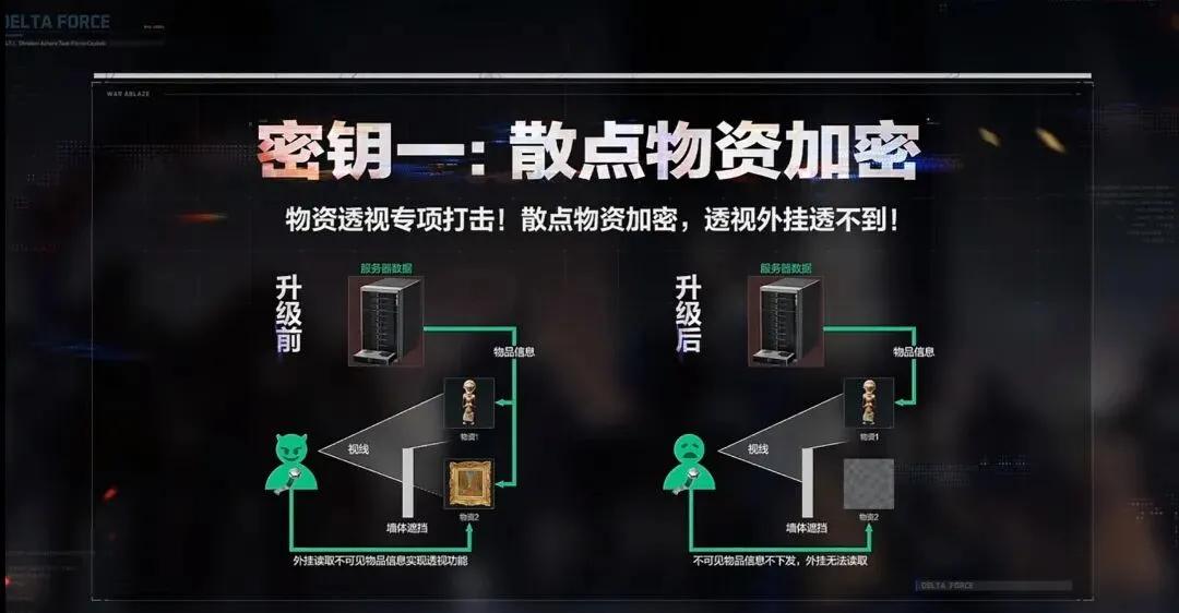 三角洲行动辅助_三角洲行动扫脸验证机制_三角洲行动反外挂措施